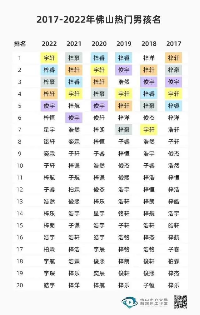 琳字取名女孩名字寓意？琳字取名女孩名字寓意属虎！