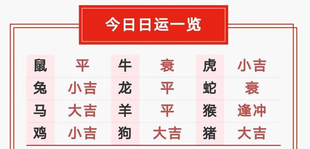 今日是冲什么生肖2030年1月6日出生？今日是冲什么生肖2030年1月6日出生的人！