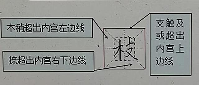 支字取名的寓意是什么？支字取名的寓意是什么意思！