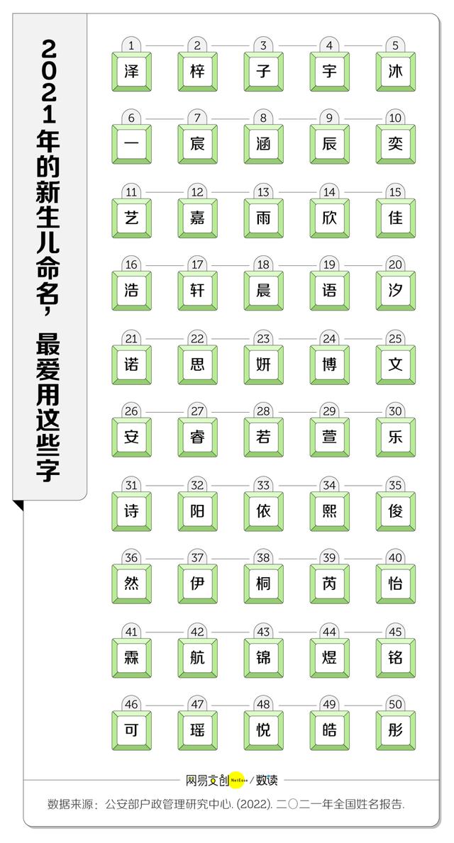 盛字起名字大全霸气？盛字取名的寓意男孩子！