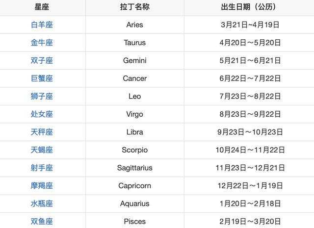 双子座遇到真正喜欢的人状态？挽回双子男的致命绝招！