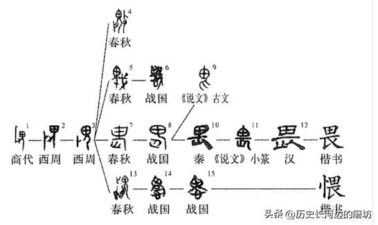 彭字取名的寓意男孩子？彭取什么名字寓意好！