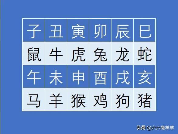 紫薇命盘免费测算？紫薇命盘在线算命！