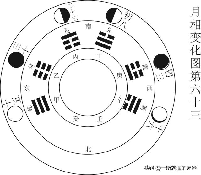 六爻在线排盘元亨利贞？六爻在线排盘元亨利贞网！