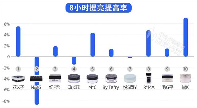 名典免费测试公司（名典免费测试姓名）