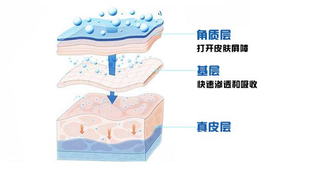 卡波姆的作用与功效化妆品有哪些？卡波姆的作用与功效化妆品有哪些成分！