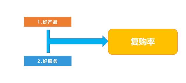 烧烤店取名大全免费取名？烧烤店取名大全免费取名穿越！