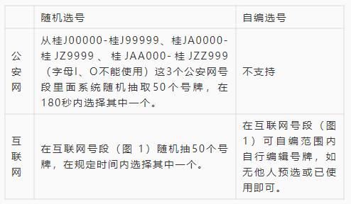 车牌号码打分100湘J05988？湘J88888是谁的车牌！