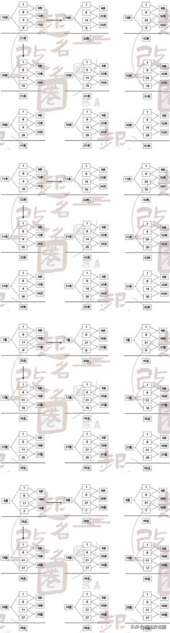 五格取名法可信吗五格取名法可信吗女生！