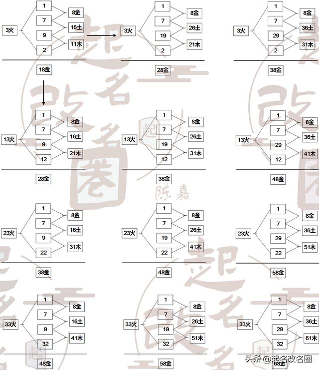 五格起名可信吗取名字五格很重要吗！