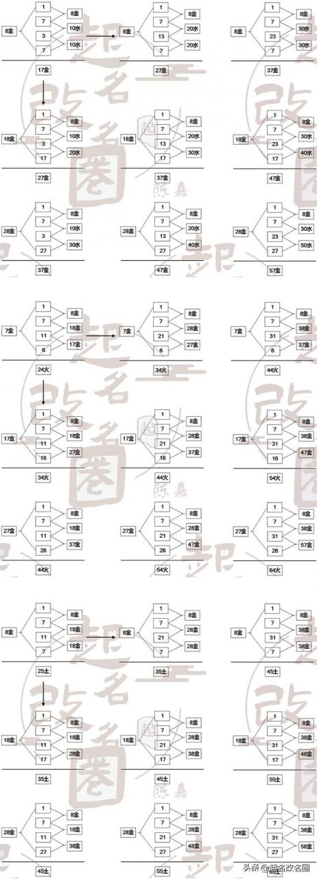 五格起名可信吗取名字五格很重要吗！