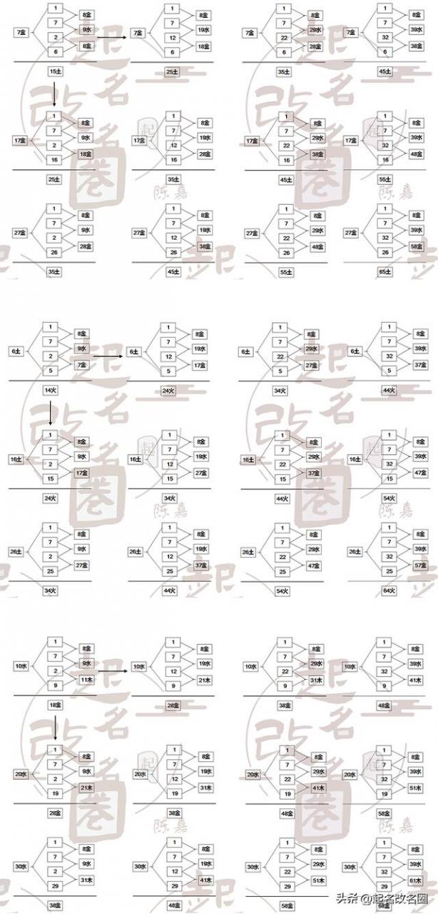 五格起名可信吗取名字五格很重要吗！