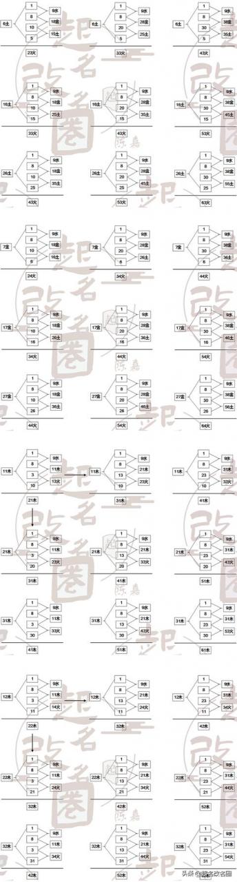 五格取名法可信吗五格取名法可信吗女生！