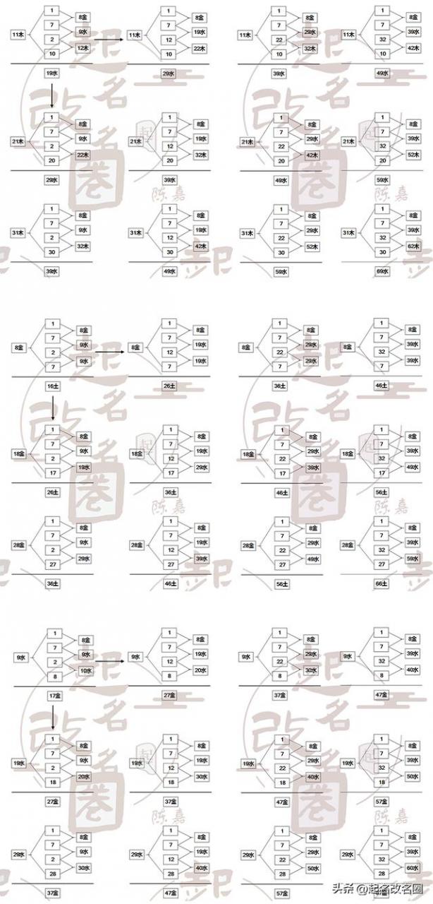 五格起名可信吗取名字五格很重要吗！