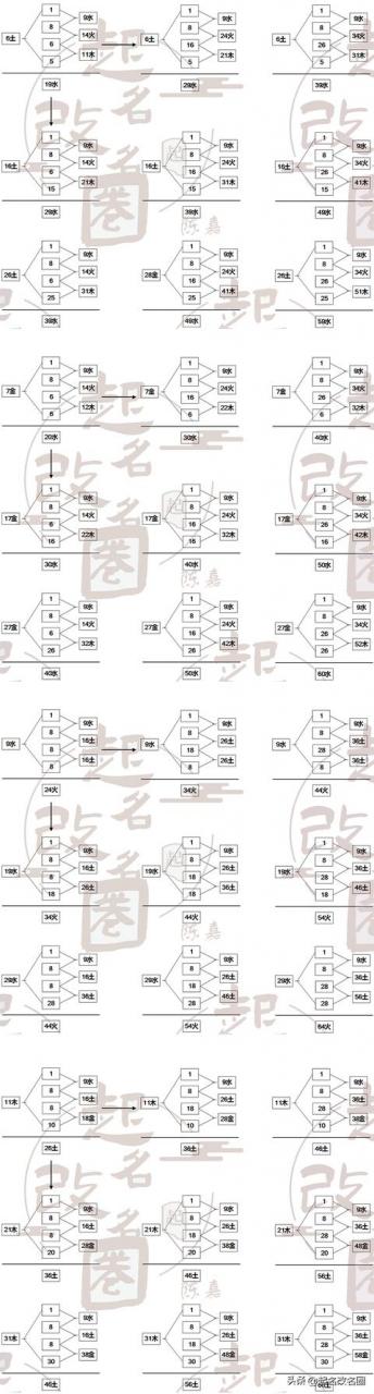 五格取名法可信吗五格取名法可信吗女生！