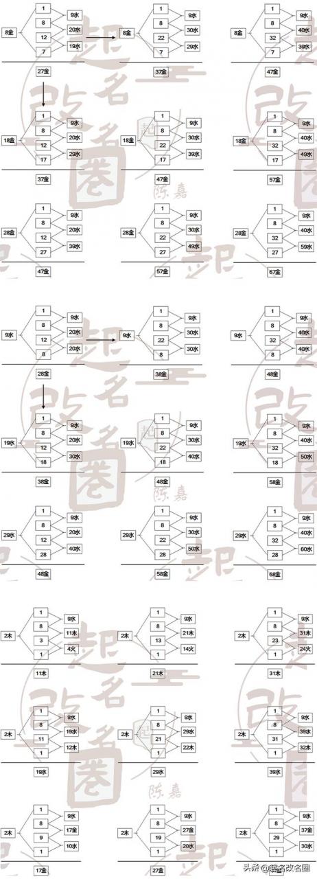 五格取名法可信吗五格取名法可信吗女生！