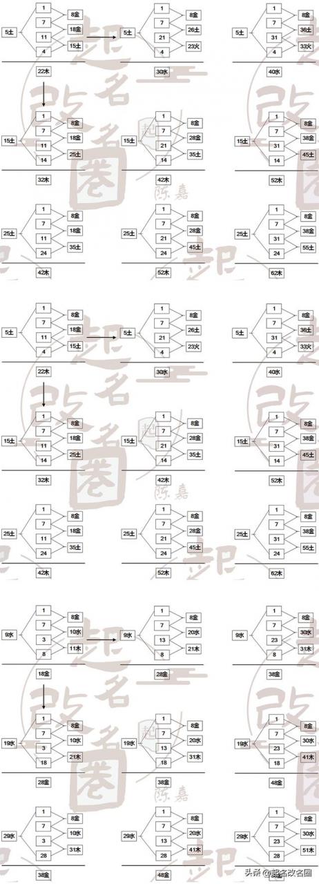 五格起名可信吗取名字五格很重要吗！