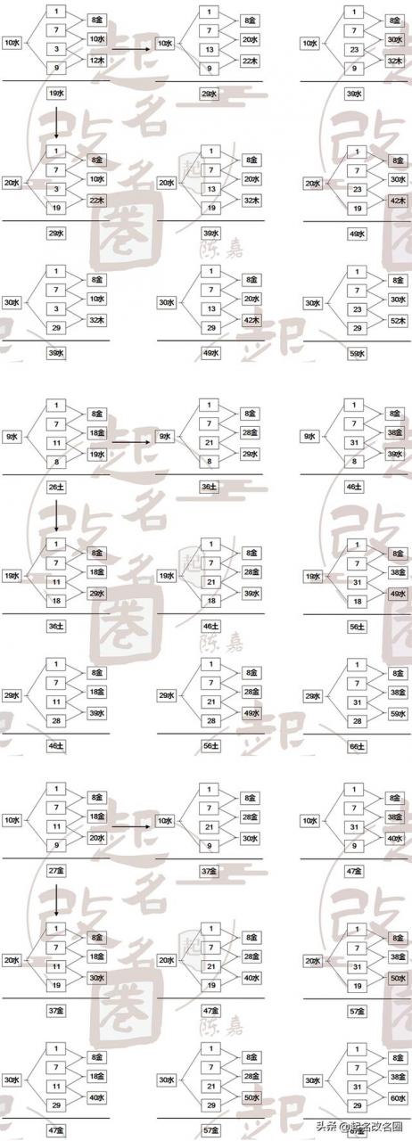 五格起名可信吗取名字五格很重要吗！