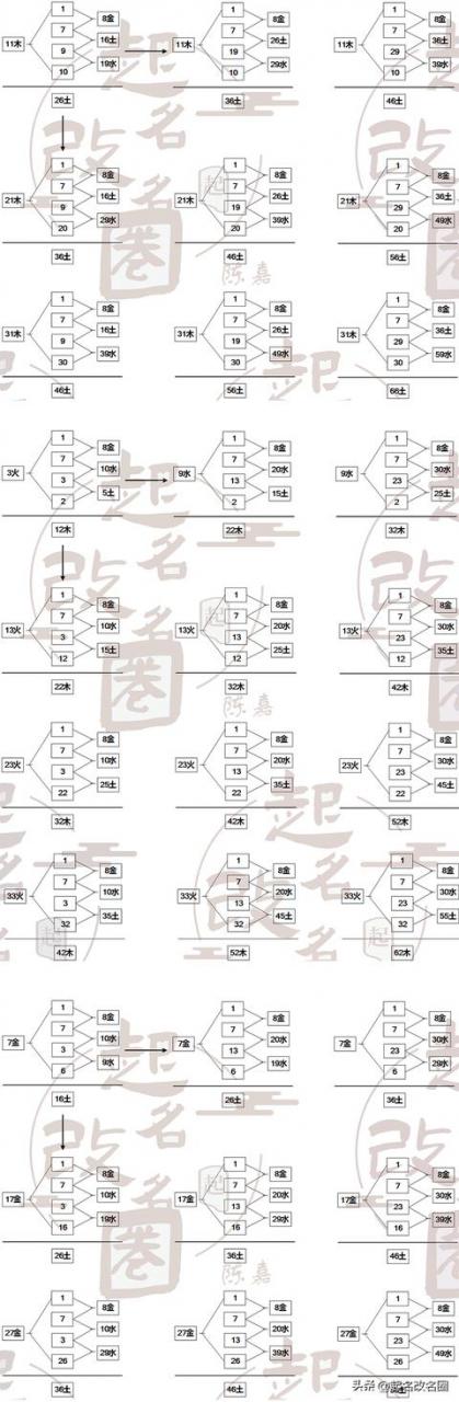 五格起名可信吗取名字五格很重要吗！