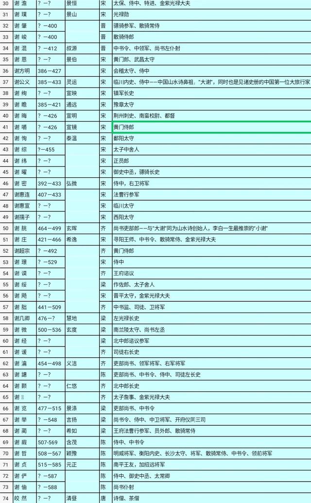 谢姓男孩名字大全谢姓男孩名字大全2022属虎！