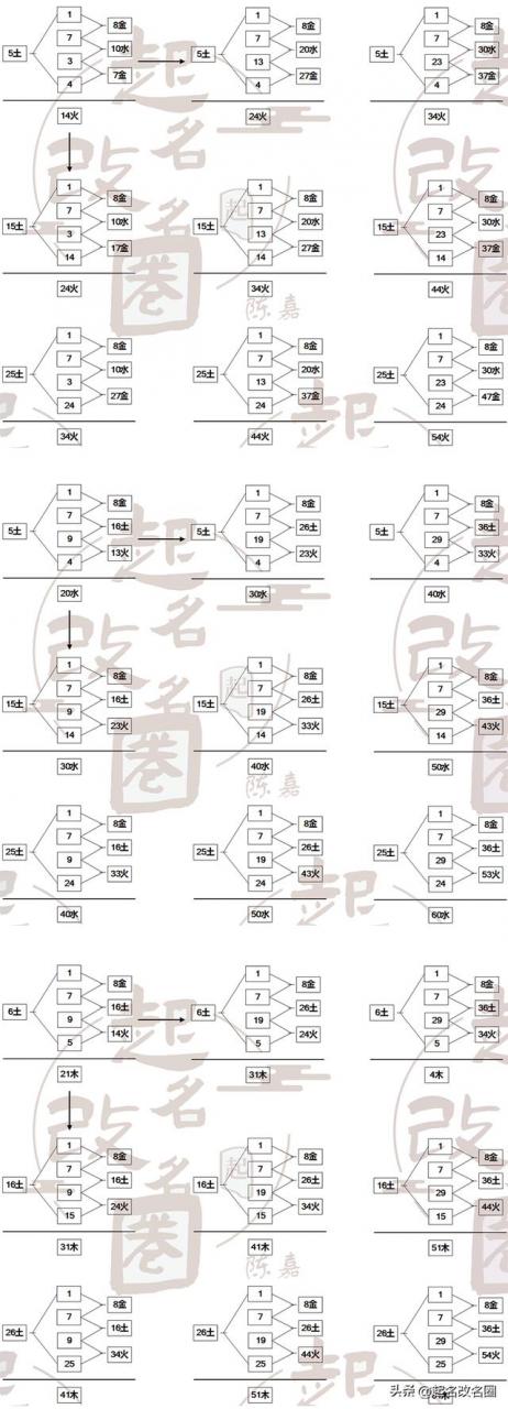 五格起名可信吗取名字五格很重要吗！