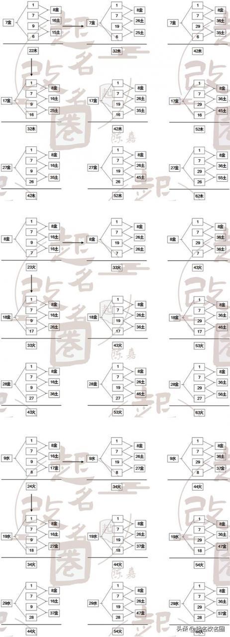 五格起名可信吗取名字五格很重要吗！