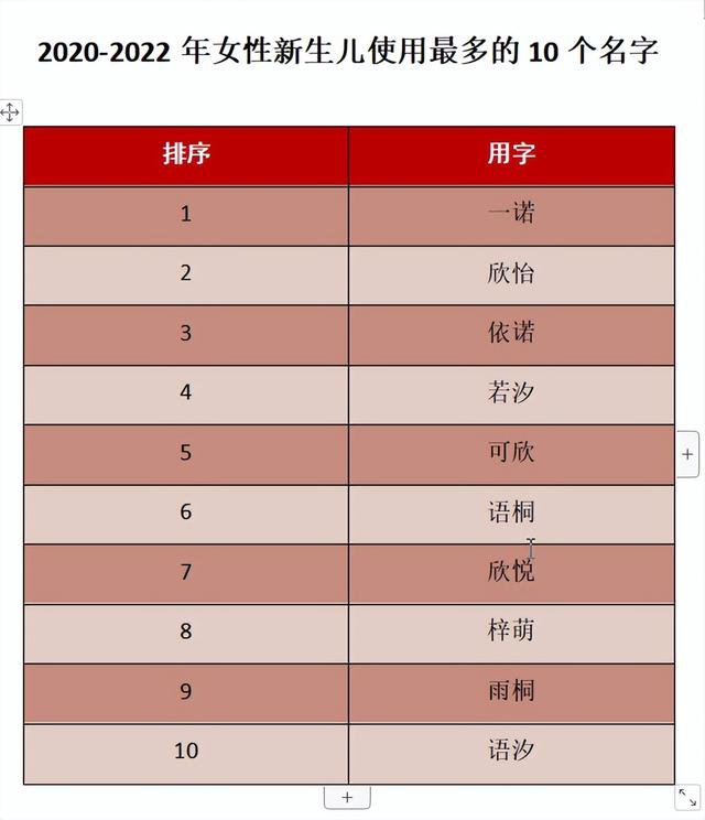 小孩起名字大全免费2020女孩小孩起名字大全免费2020女孩小名