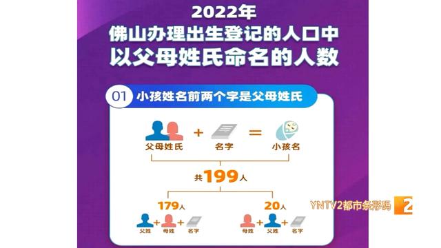 新生儿取名字大全免费2023年新生儿取名字大全免费