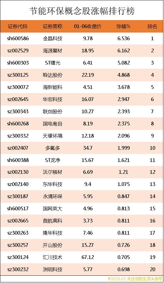 环保公司名大全两个字关于环保公司的两字名