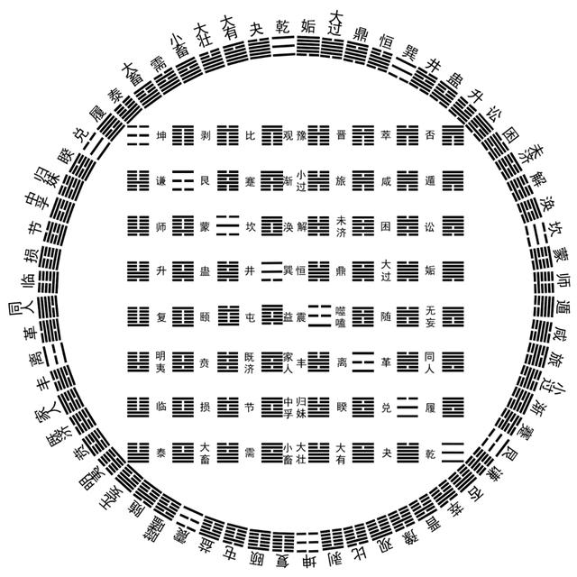 带你轻松入门《易经》，64卦卦象详解，第七卦师卦