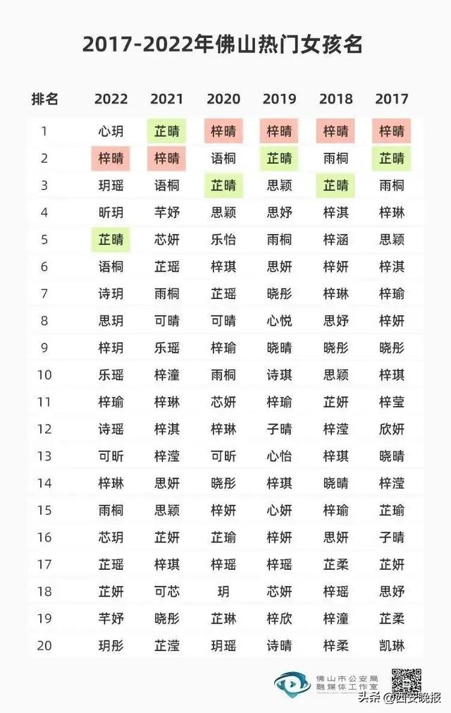 000个好听的男女名字大全姓名大全四个字"