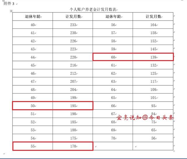 005年参加工作的女职工2022年退休能领多少养老金？"