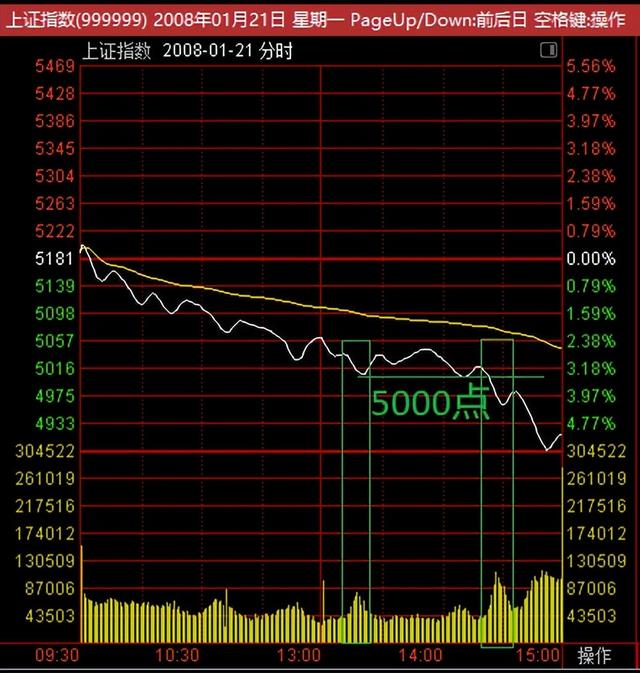 008年属鼠今年几岁？2008年多大年龄！"