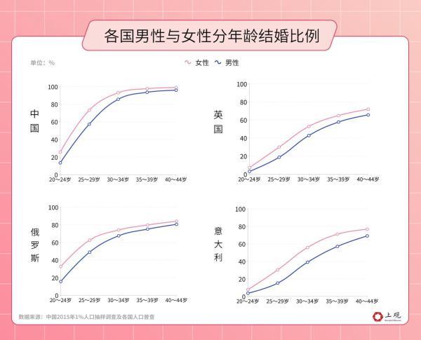 属龙人跟谁一起财运好？2023年属龙要出大事！