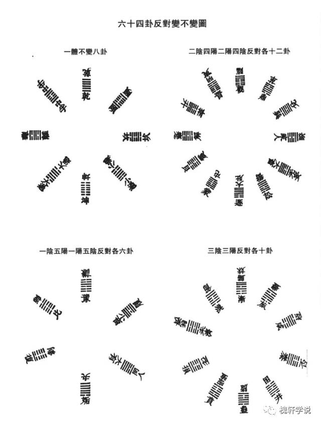 六十四卦图表解卦？易经六十四卦全图解！