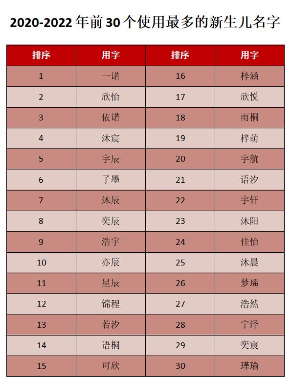 小孩起名字大全免费2020女孩小孩起名字大全免费2020女孩小名