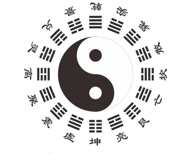 带你轻松入门《易经》，64卦卦象详解，第七卦师卦