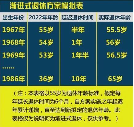 4年多大年龄了？04年多大年龄了虚岁！"