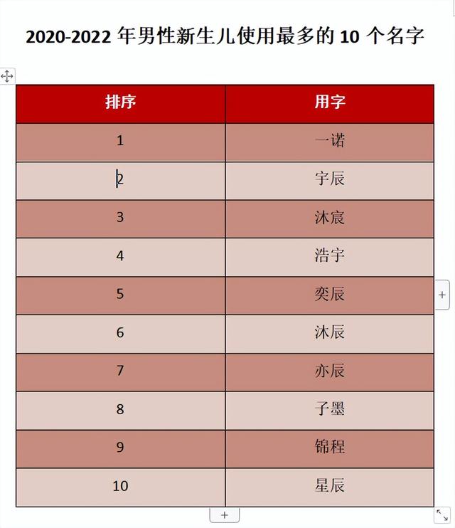 小孩起名字大全免费2020女孩小孩起名字大全免费2020女孩小名