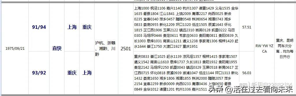 977年今年多大了？1977年今年多大了2022！"