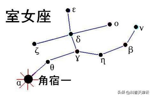 阴历四月初十是什么星座？阴历四月初十是什么星座的人！